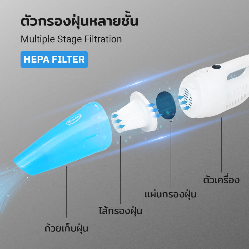 เครื่องดูดฝุ่นแบบด้าม GMAX VC-201